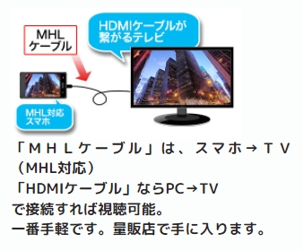 テレビ　視聴方法