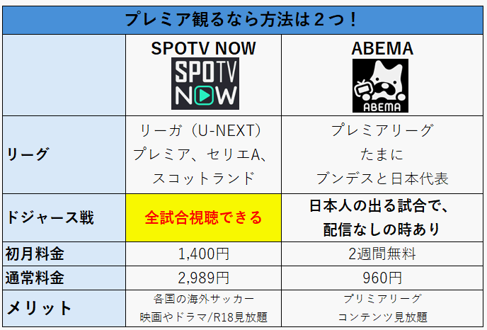 ABEMA　SPOTV NOW　MLB　サッカー　プレミアリーグ　料金　比較